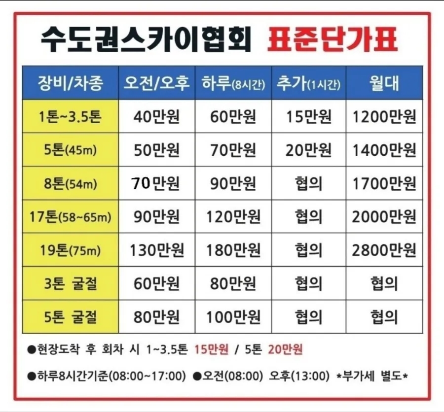 스카이주유소 이미지