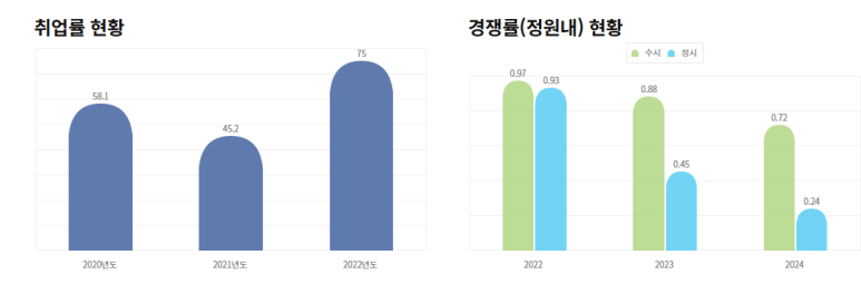 부산장신대학교 이미지