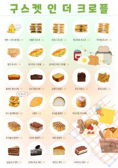 구스켓인더크로플 이미지