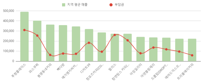 메가엠지씨커피대전 이미지