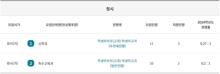 부산장신대학교 이미지