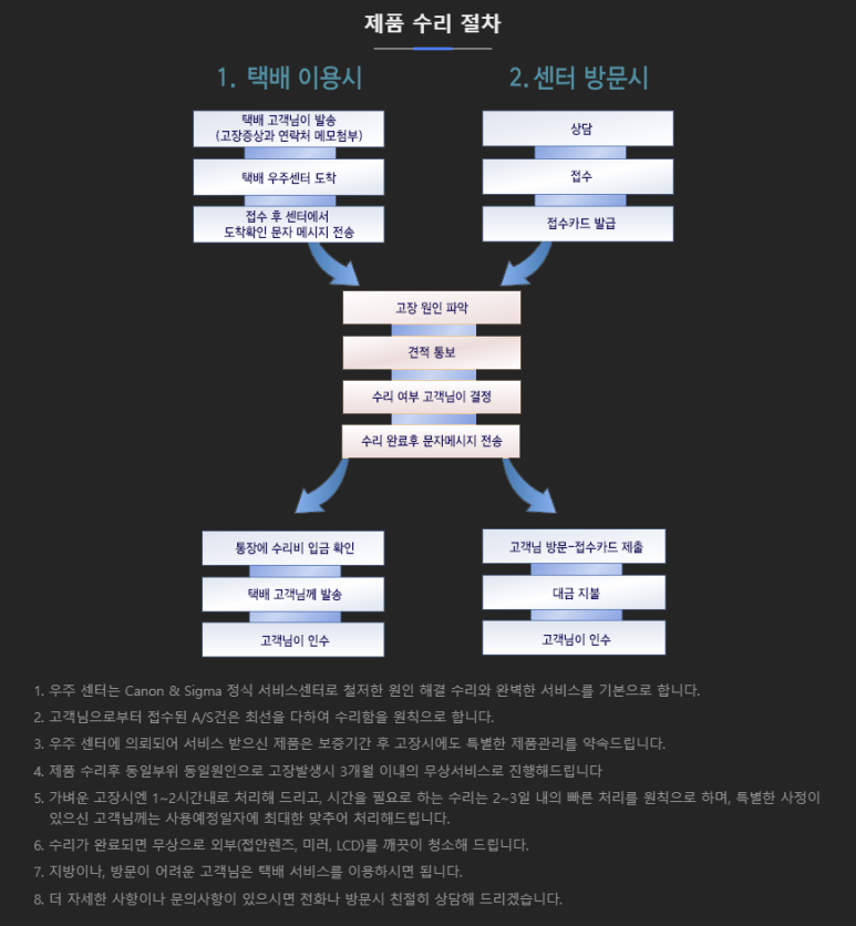 우주카메라서비스센타 이미지