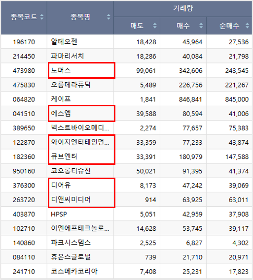 큐브디앤씨 이미지