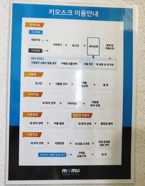 타임스터디카페마포구수점 이미지