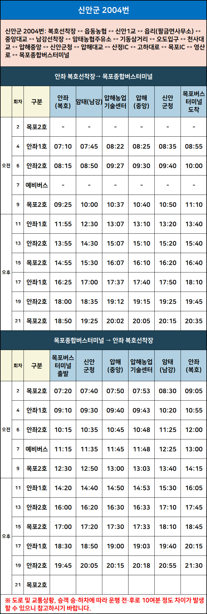 고하대로주유소 이미지