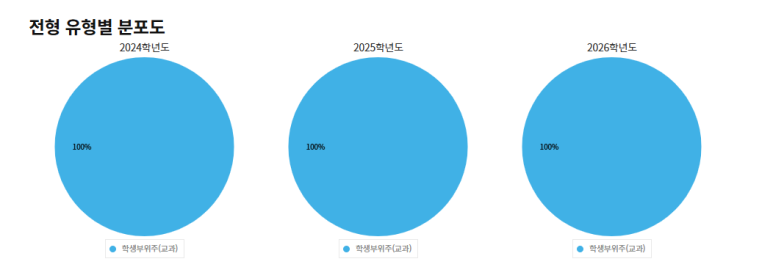 부산장신대학교 이미지