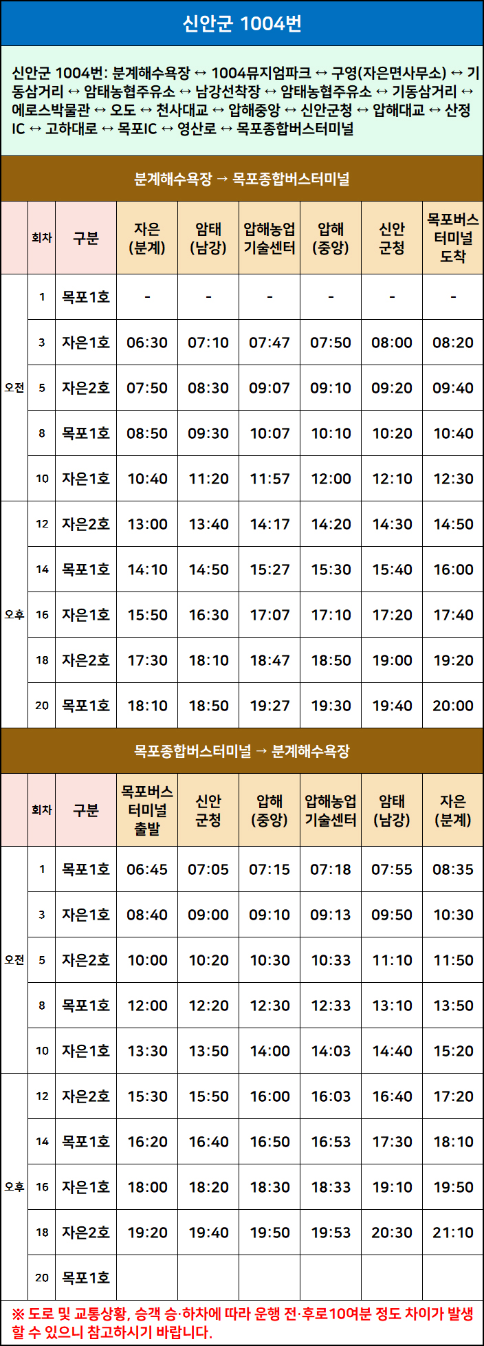 고하대로주유소 이미지