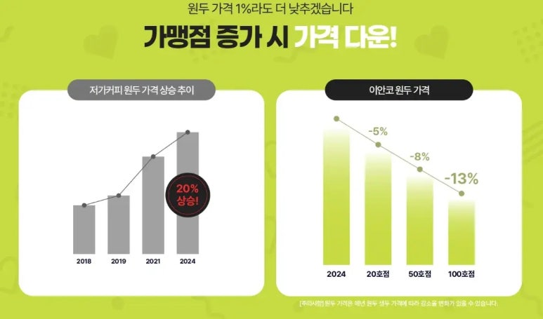이안로스터리 이미지