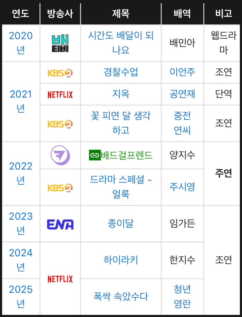상길 이미지