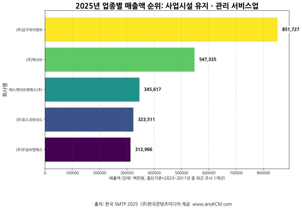 (주)포스코와이드 이미지