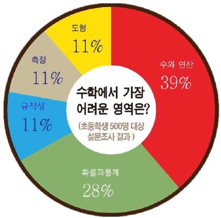 키즈닥터 이미지