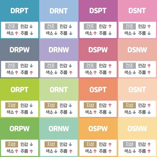 피부N(피부엔) 이미지