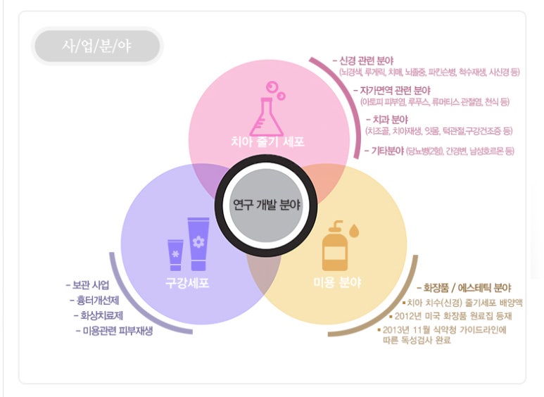 탑바이오 이미지