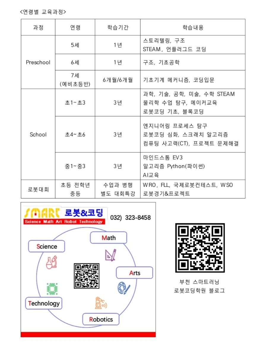 스마트러닝로봇학원 이미지