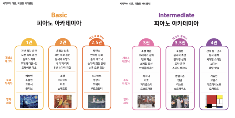 세린피아노학원 이미지