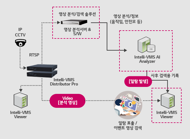 CCTV세상 이미지
