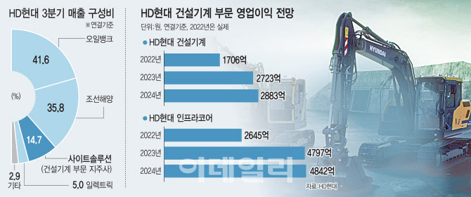 하나건설기계 이미지
