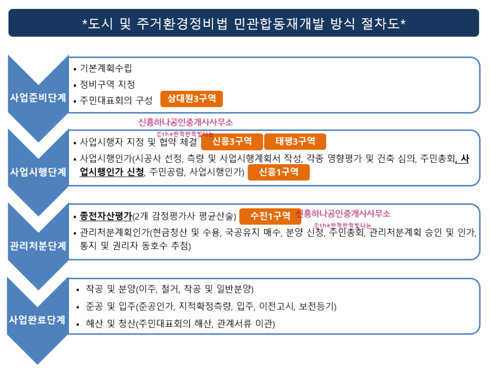 수정이엔씨 이미지