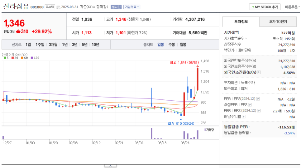 한솔신약(주) 이미지