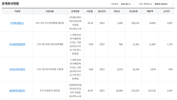 (주)미코하이테크 이미지