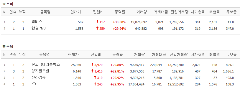 윌비스주 이미지