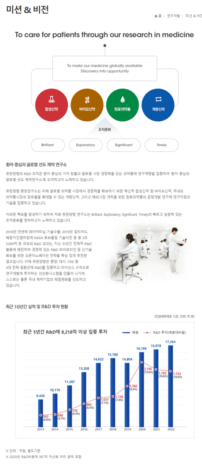 주식회사 유한건강생활 이미지