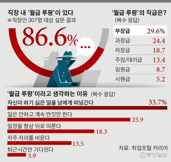 루팡 이미지