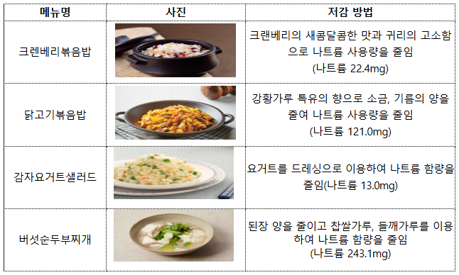 주식회사신세계푸드 이미지
