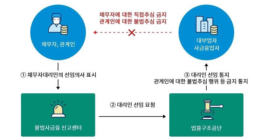 대한법률통합지원센터 이미지