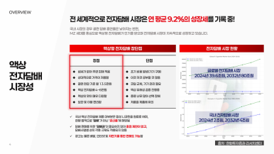담배/전자담배 소매업 이미지