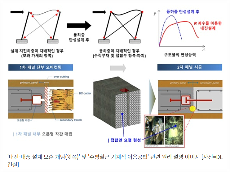 진성이앤씨 이미지