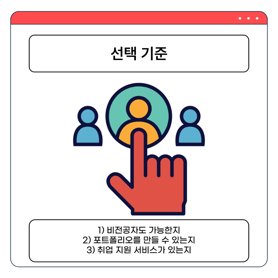 웹디자인학원 후기: 비전공자 포트폴리오 완성 및 취업 지원