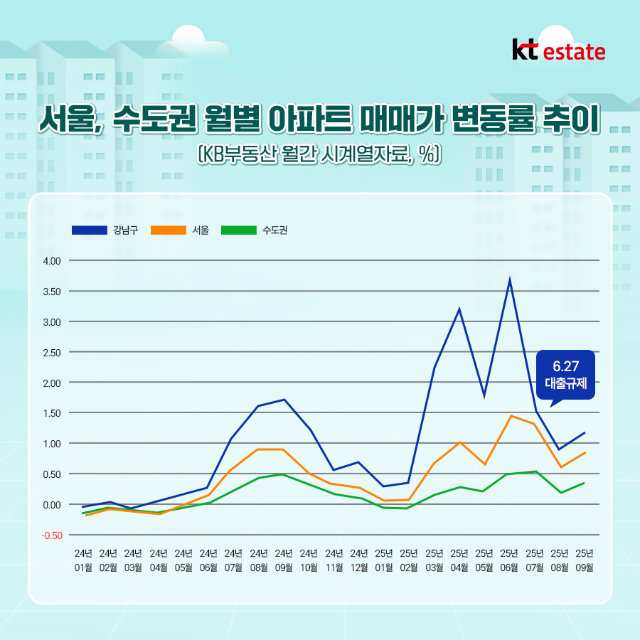 네이버페이 머니스토리