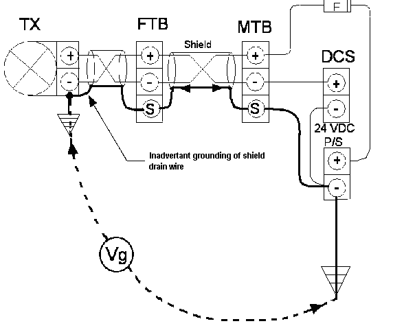 Module Looping Electrical Plan 21 Electrical Installation - 전기 설치 - EnglishRO.COM