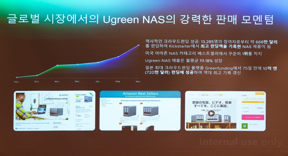 유그린 NAS DXP 시리즈 국내 출시 발표회 다녀왔습니다 – 개인 데이터의 새로운 기준을 보다 이미지 10