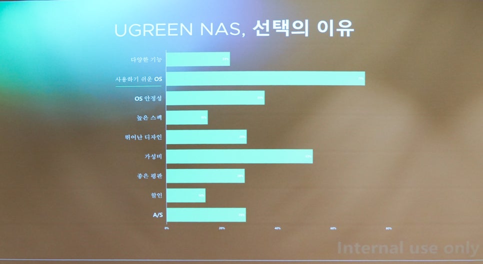 유그린 NAS DXP 시리즈 국내 출시 발표회 다녀왔습니다 – 개인 데이터의 새로운 기준을 보다 이미지 8