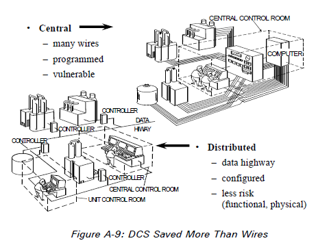 Appendix A 제어 시스템 구조 - Control Equipment Structure - EnglishRO.COM