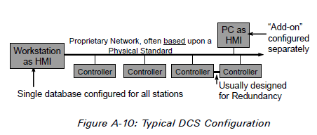 Appendix A 제어 시스템 구조 - Control Equipment Structure - EnglishRO.COM