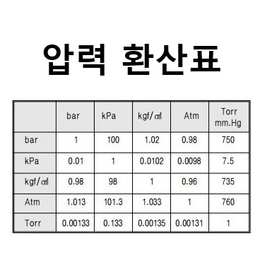 대기압 뜻 단위 압력 측정 : 네이버 블로그