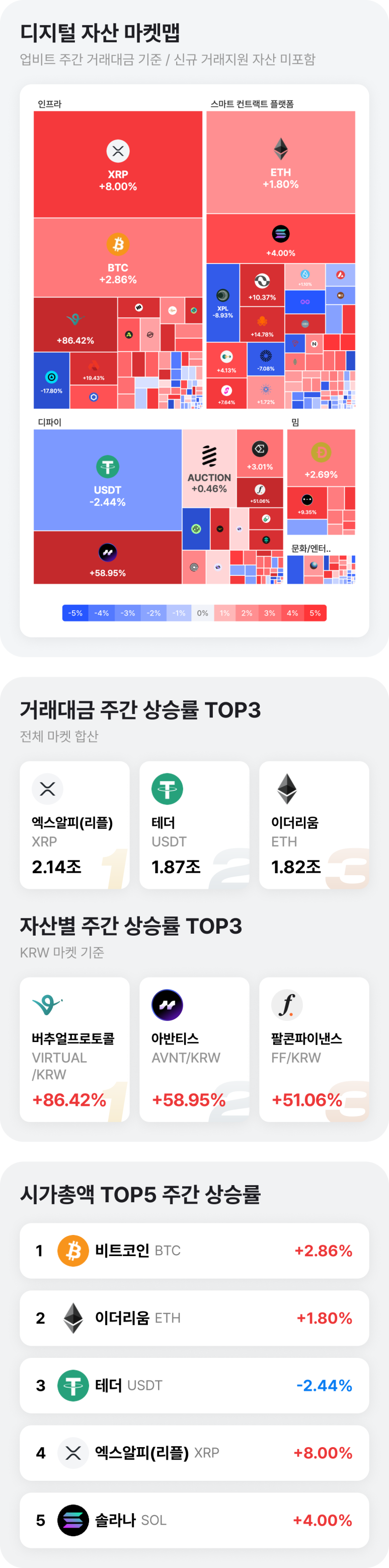 네이버페이 머니스토리