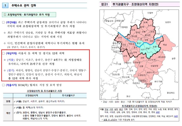 조정대상지역내에서도 개인매매사업자로 단기 매도가 가능하다고? (비교과세) 조정대상지역내에서도 개인매매사업자로 단기 매도가 가능하다고? (비교과세)