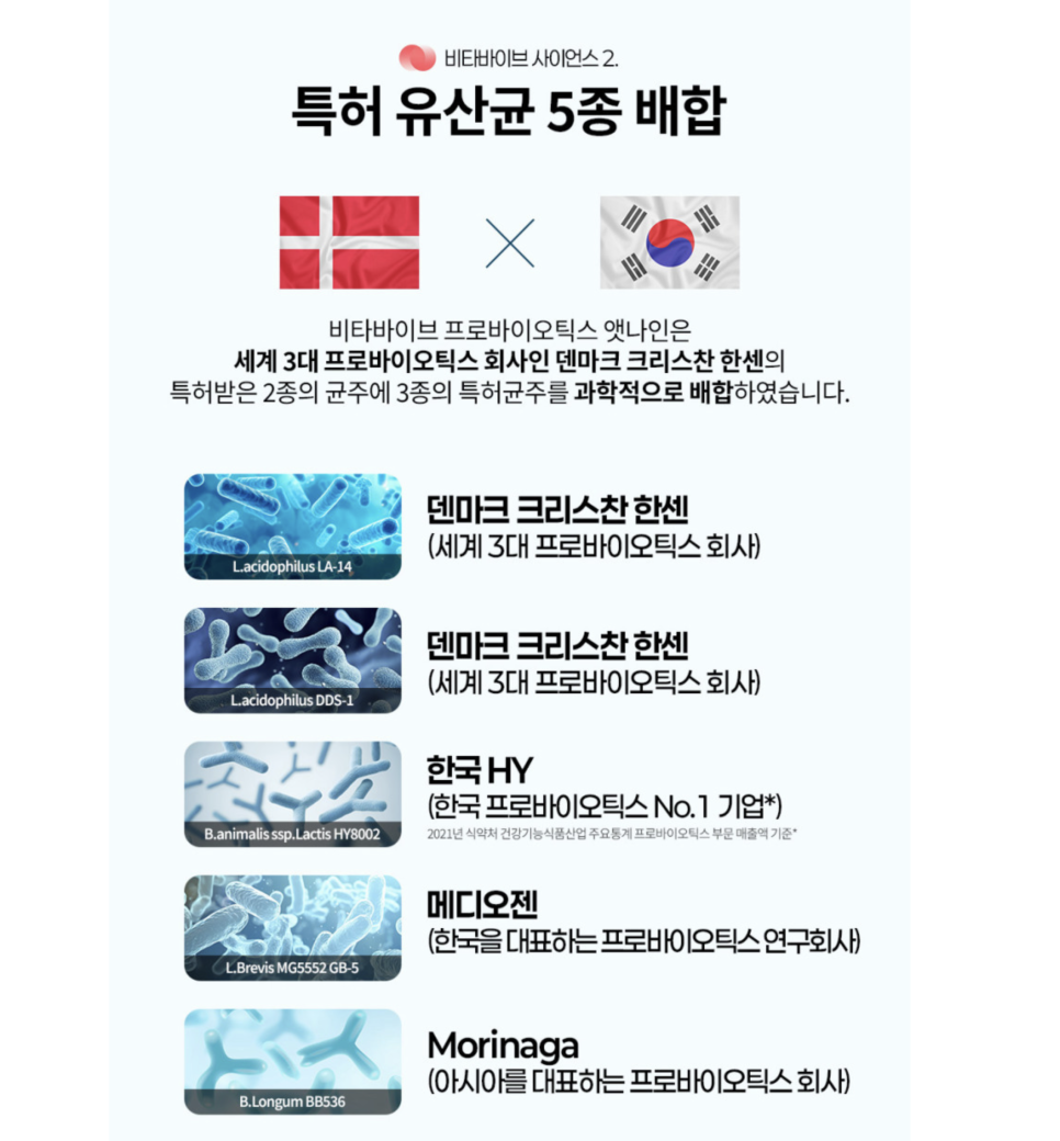 국내 최초 숙면유산균, 비타바이브 프로바이오틱스 앳나인 – 장 건강과 수면 루틴을 함께 생각하다 이미지 6