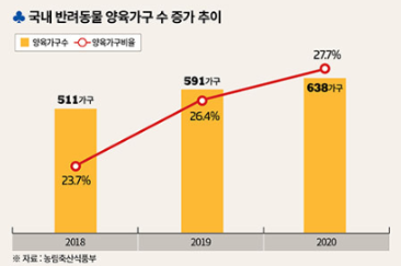 부평애견미용학원, 50대 도전 후기 및 창업 준비 — 사진 2