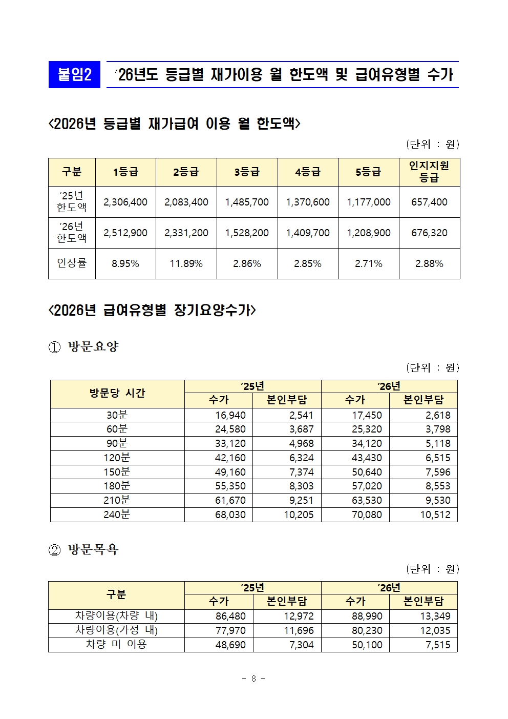2026년 급여장기요양 수가표 및 식대비 안내