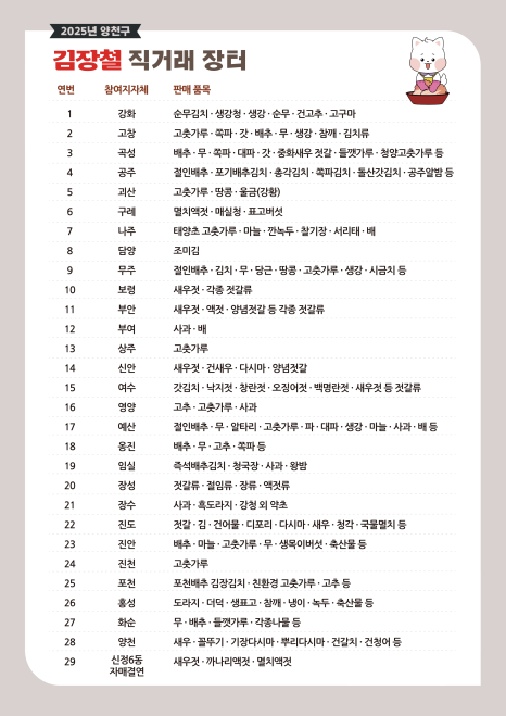 브로콜리 지역정보 관련 사진 2