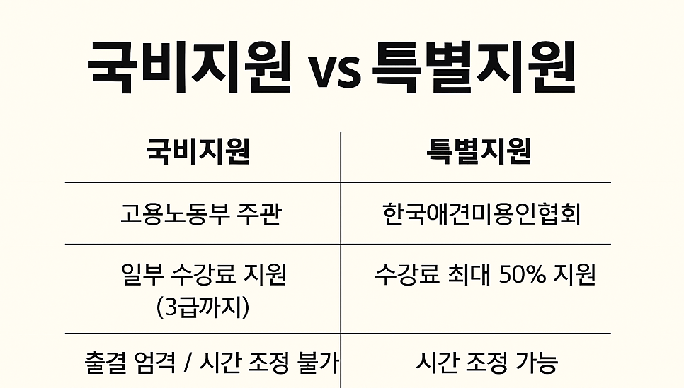 성남 애견미용학원 국비 vs 특별지원 비교 및 창업 과정 — 사진 2