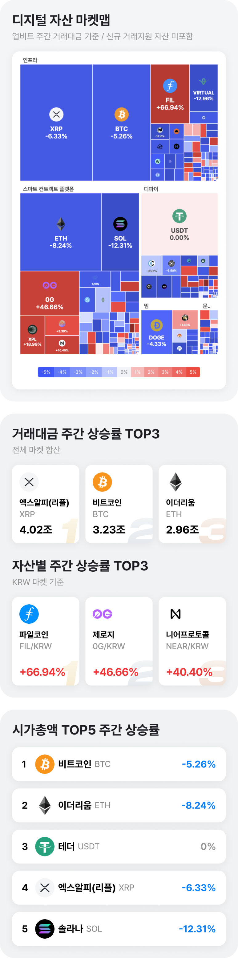 네이버페이 머니스토리