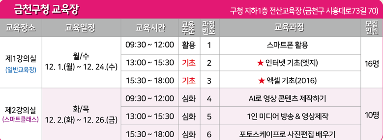 브로콜리 지역정보 관련 사진 4