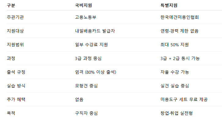 강동·천호 애견미용학원 국비 vs 특별지원 비교 — 사진 2