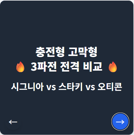 드디어 충전 가능한 고막형 보청기! (오티콘, 스타키, 시그니아 3파전 분석) — 원문 이미지 7